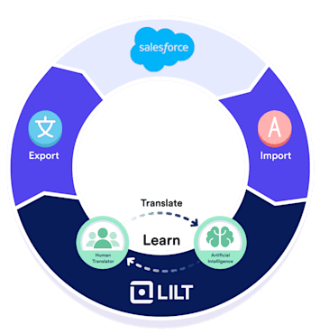 Access translation at home